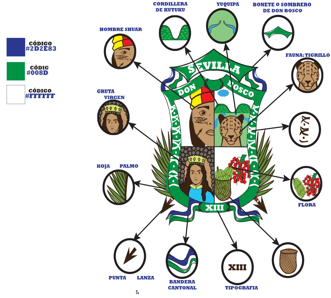 Elementos del escudo de Sevilla Don Bosco